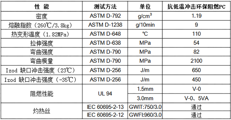 抗低温攻击环保阻燃PC物性表