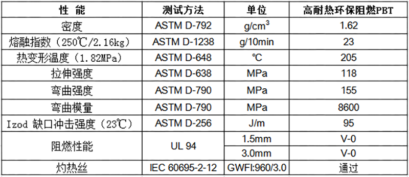 高耐热环保阻燃PBT 物性表