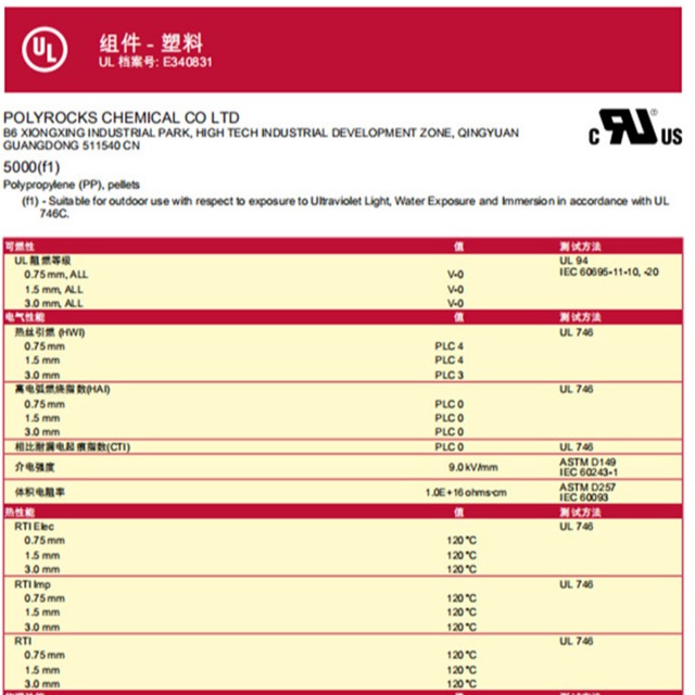 【阻燃机理】UL黄卡先容以及塑料阻燃品级测试标准