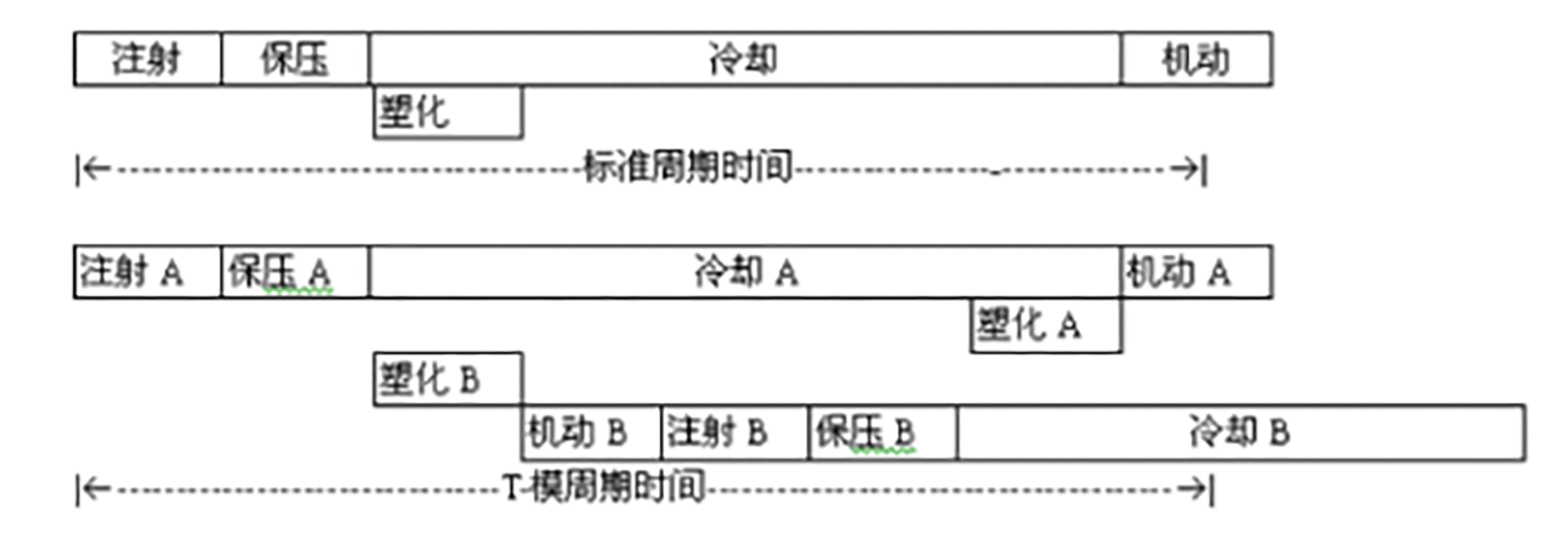 049-注塑机操作工序（办法）