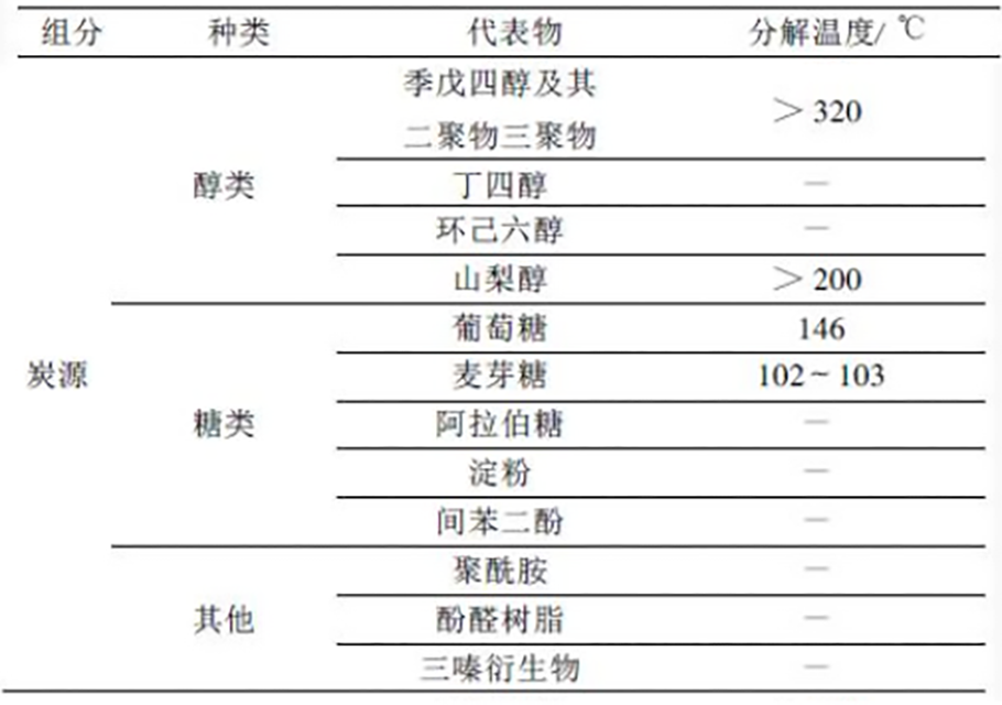 280-碳源代表物