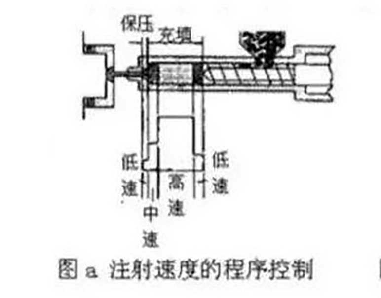 108-注塑速率的程序控制结构图