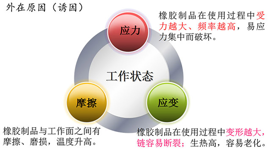 32-高分子质料老化外在诱因02—事情状态