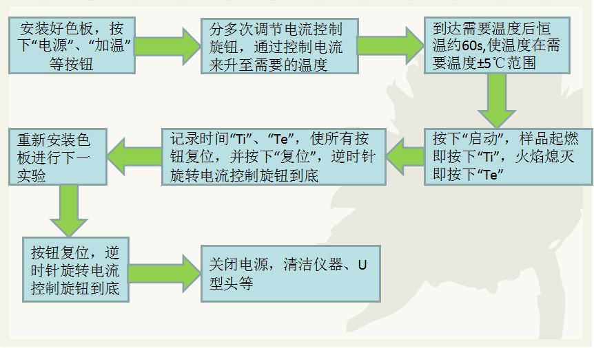 157-9 灼热丝试验操作办法