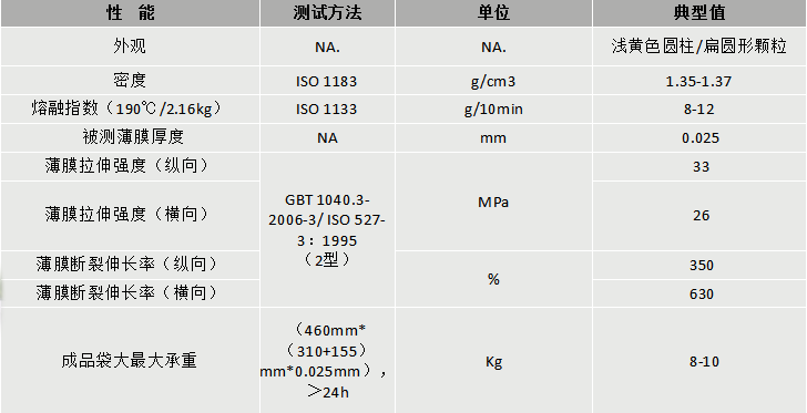 219-壹号娱乐app官网DEG-101A降解改性料-物性表