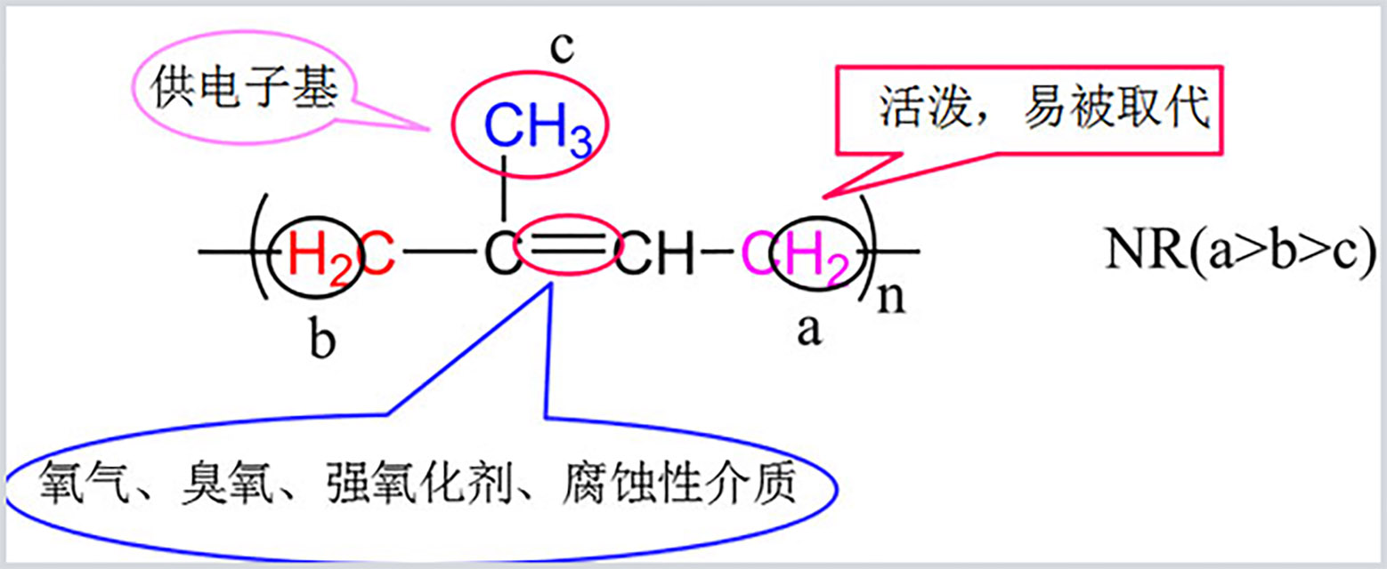 32-高分子质料老化缘故原由01-链节结构